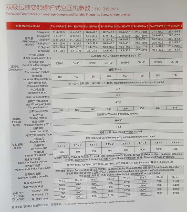 _ps׃lݗUʽՉC̖110-315kw